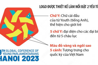 Quốc hội Việt Nam đăng cai tổ chức Hội nghị Nghị sĩ trẻ toàn cầu lần thứ 9