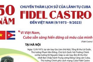 Kỷ niệm 50 năm chuyến thăm lịch sử của Lãnh tụ Cuba Fidel Castro đến Việt Nam (9/1973 - 9/2023)
