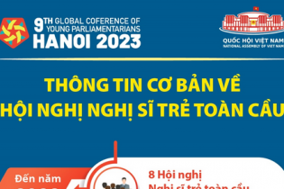 Thông tin cơ bản về Hội nghị Nghị sĩ trẻ toàn cầu
