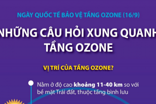 Ngày Quốc tế Bảo vệ tầng ozone 16/9: Những câu hỏi xung quanh tầng ozone