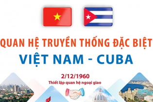 Quan hệ truyền thống đặc biệt Việt Nam - Cuba