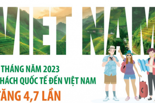 Khách quốc tế đến Việt Nam tăng 4,7 lần sau 9 tháng năm 2023