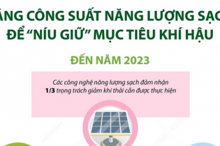 Tăng công suất năng lượng sạch để "níu giữ" mục tiêu khí hậu