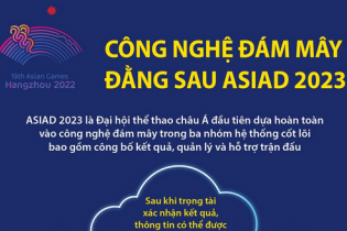 Công nghệ đám mây đằng sau ASIAD 2023