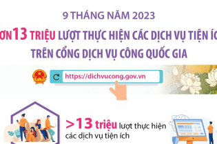Hơn 13 triệu lượt thực hiện các dịch vụ tiện ích trên Cổng Dịch vụ công Quốc gia
