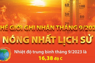 Thế giới ghi nhận tháng 9/2023 nóng nhất lịch sử nhân loại