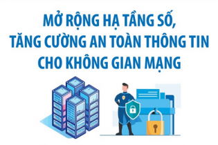 Mở rộng hạ tầng số, tăng cường an toàn thông tin cho không gian mạng