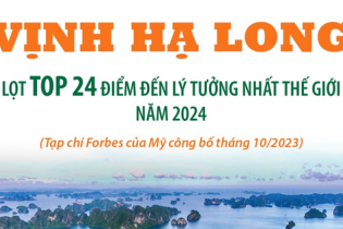 Vịnh Hạ Long lọt Top 24 điểm đến lý tưởng nhất thế giới năm 2024