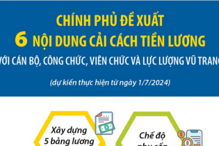 Đề xuất 6 nội dung cải cách tiền lương với cán bộ, công chức, viên chức và lực lượng vũ trang