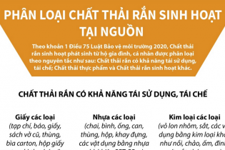 Phân loại chất thải rắn sinh hoạt tại nguồn