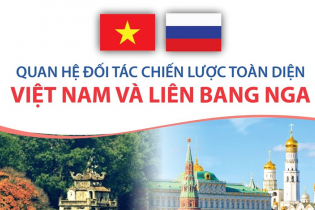Quan hệ Đối tác chiến lược toàn diện Việt Nam và Liên bang Nga