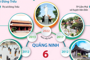Sáu di tích quốc gia đặc biệt tại Quảng Ninh