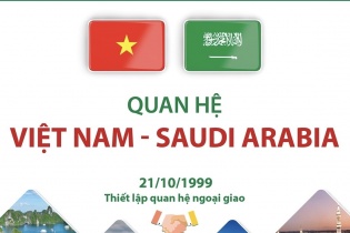 Quan hệ Việt Nam - Saudi Arabia