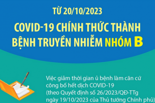 Covid-19 chính thức thành bệnh truyền nhiễm nhóm B