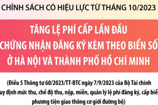 Tăng lệ phí cấp lần đầu chứng nhận đăng ký kèm theo biển số ở Hà Nội và TP.HCM