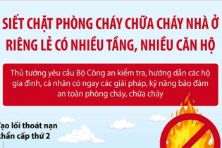 Siết chặt phòng cháy chữa cháy nhà ở riêng lẻ có nhiều tầng, nhiều căn hộ