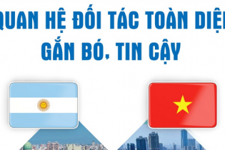 Quan hệ Đối tác toàn diện gắn bó, tin cậy Việt Nam - Argentina