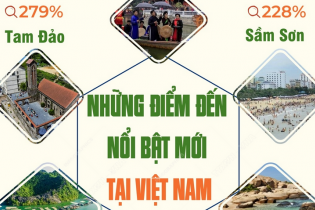 Những điểm đến nổi bật mới tại Việt Nam