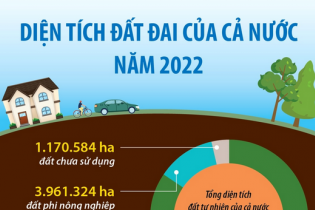 Kết quả thống kê diện tích đất đai của cả nước năm 2022
