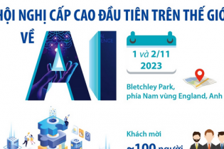 Hội nghị cấp cao đầu tiên trên thế giới về AI