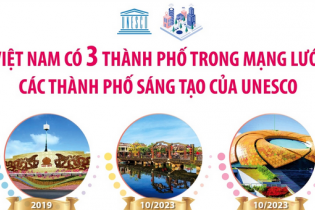 Việt Nam có 3 thành phố trong Mạng lưới các thành phố sáng tạo của UNESCO
