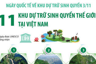 Ngày Quốc tế về Khu dự trữ sinh quyển 3/11: 11 khu dự trữ sinh quyển thế giới tại Việt Nam