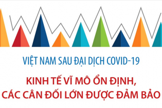 Kinh tế vĩ mô ổn định, các cân đối lớn được đảm bảo sau đại dịch Covid-19