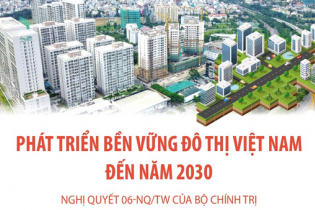 Ngày Đô thị Việt Nam 8/11: Phát triển bền vững đô thị Việt Nam đến năm 2030
