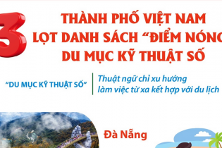 Ba thành phố Việt Nam lọt danh sách "điểm nóng" du mục kỹ thuật số