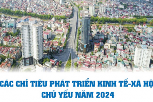 Các chỉ tiêu phát triển kinh tế - xã hội chủ yếu năm 2024
