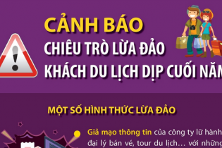Cảnh báo chiêu trò lừa đảo khách du lịch dịp cuối năm