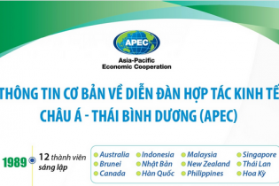 Thông tin cơ bản về Diễn đàn Hợp tác kinh tế châu Á - Thái Bình Dương (APEC)