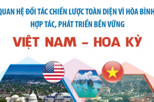 Quan hệ Đối tác Chiến lược Toàn diện vì hòa bình, hợp tác, phát triển bền vững Việt Nam - Hoa Kỳ
