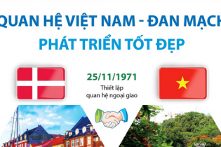 Quan hệ Việt Nam - Đan Mạch phát triển tốt đẹp