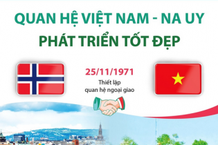 Quan hệ Việt Nam - Na Uy phát triển tốt đẹp