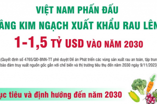Việt Nam phấn đấu nâng kim ngạch xuất khẩu rau lên 1 - 1,5 tỷ USD vào năm 2030