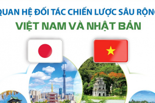 Quan hệ đối tác chiến lược sâu rộng Việt Nam - Nhật Bản