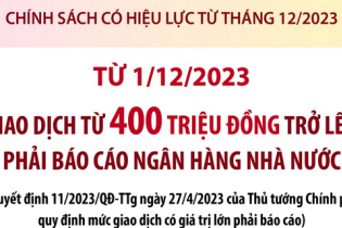 Từ 1/12/2023, giao dịch từ 400 triệu đồng trở lên phải báo cáo Ngân hàng Nhà nước