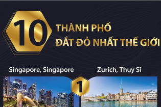 Top 10 thành phố đắt đỏ nhất thế giới