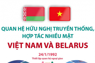 Quan hệ hữu nghị truyền thống, hợp tác nhiều mặt Việt Nam và Belarus