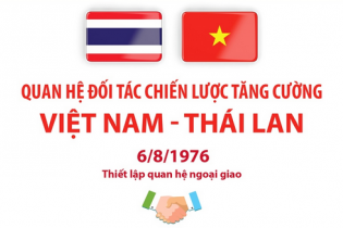 Quan hệ Đối tác chiến lược tăng cường Việt Nam - Thái Lan