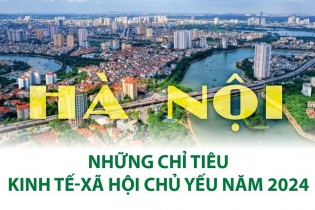 Hà Nội: Những chỉ tiêu kinh tế - xã hội chủ yếu năm 2024