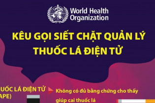 WHO kêu gọi siết chặt quản lý thuốc lá điện tử