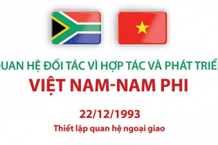 Quan hệ Đối tác vì hợp tác và phát triển Việt Nam - Nam Phi