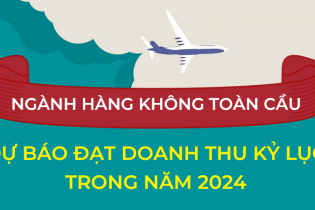 Ngành hàng không toàn cầu dự báo đạt doanh thu kỷ lục trong năm 2024