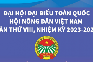 Đại hội đại biểu toàn quốc Hội Nông dân Việt Nam lần thứ VIII, nhiệm kỳ 2023 - 2028