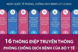 Ngày Quốc tế phòng, chống dịch bệnh 27/12/2023: 16 thông điệp truyền thông ý nghĩa