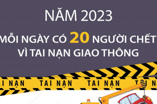 Năm 2023: Mỗi ngày có 20 người thiệt mạng vì tai nạn giao thông