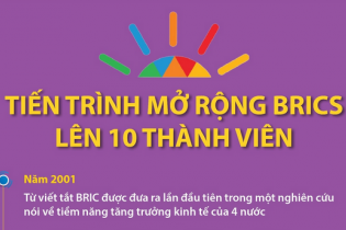 Tiến trình mở rộng BRICS lên 10 thành viên