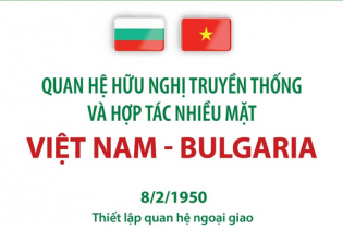 Quan hệ hữu nghị truyền thống và hợp tác nhiều mặt Việt Nam - Bulgaria
